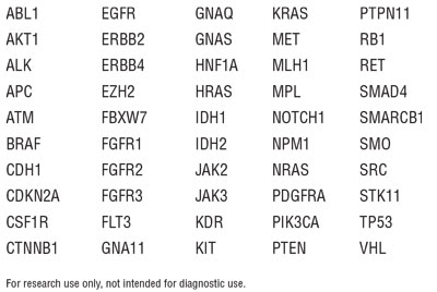 Targets include regions from the following cancer-related genes